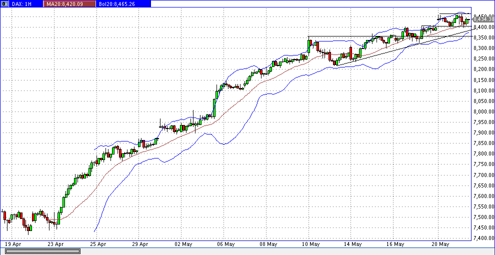 dax_60er.gif