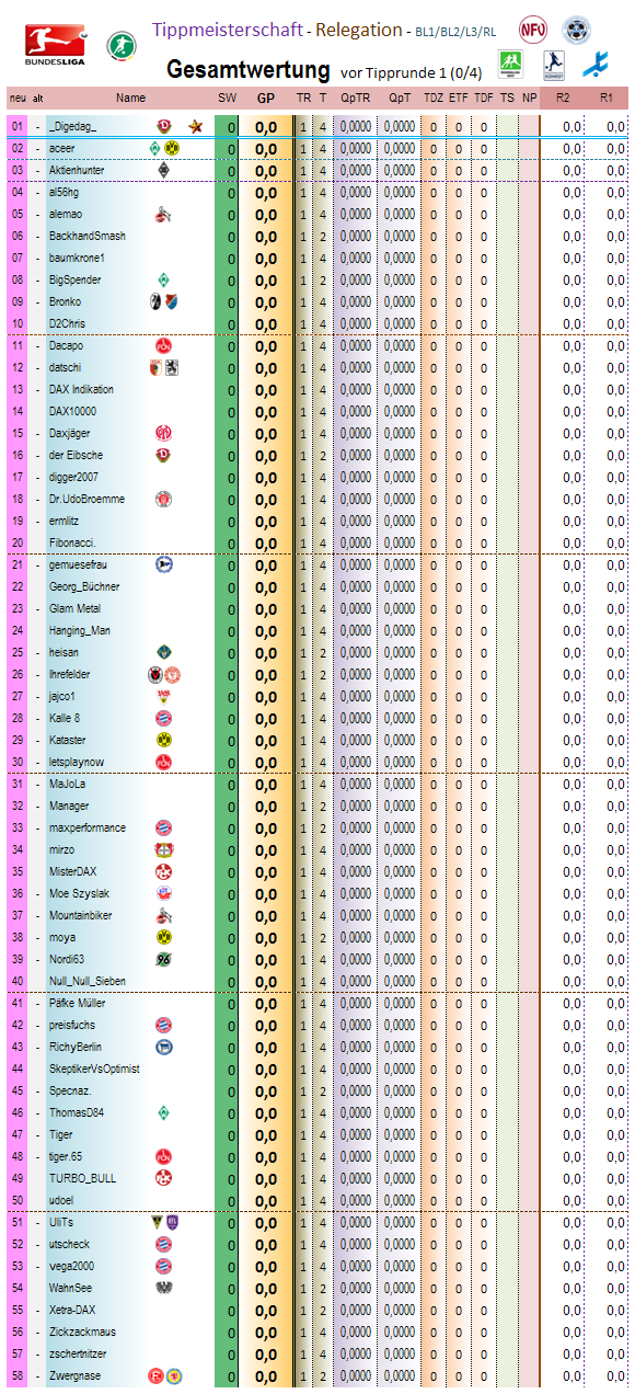 relegation_gesamtwertung_2012-13_r1.png