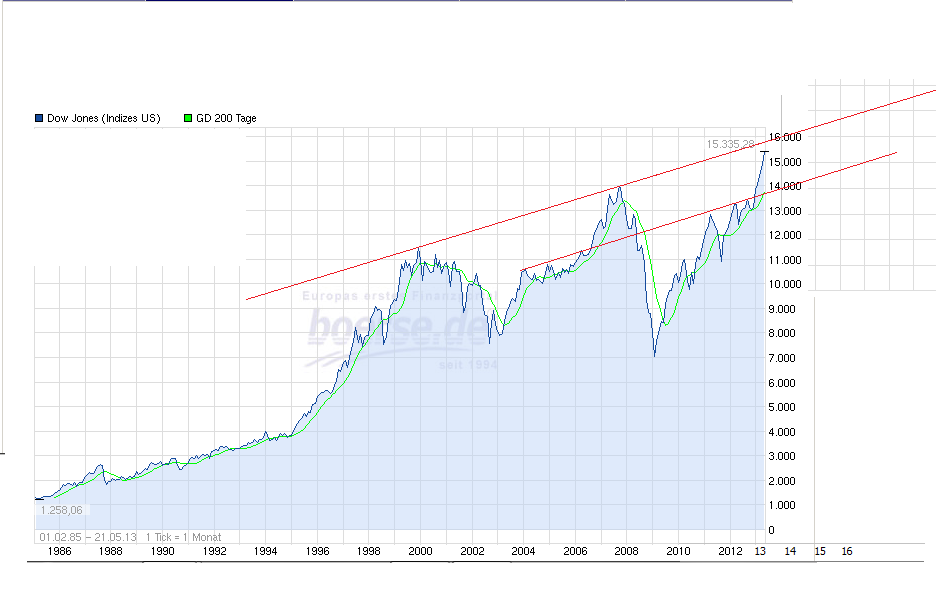 dow___pfingsten13___max.png