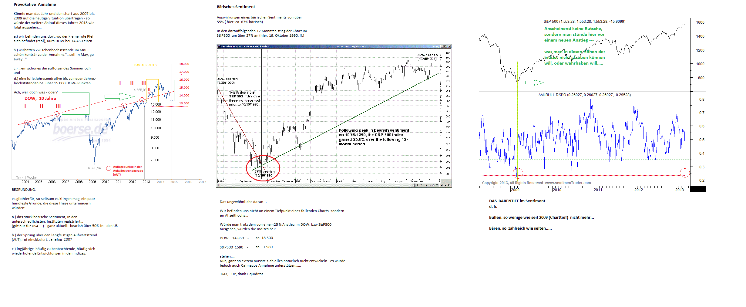 dow_10jahre_ai.png