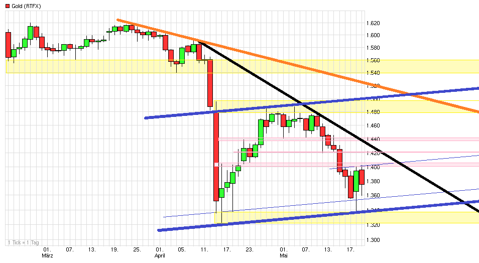 chart_quarter_gold.png