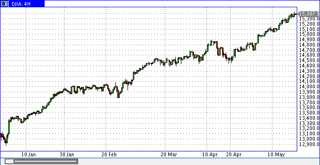 prochart.gif