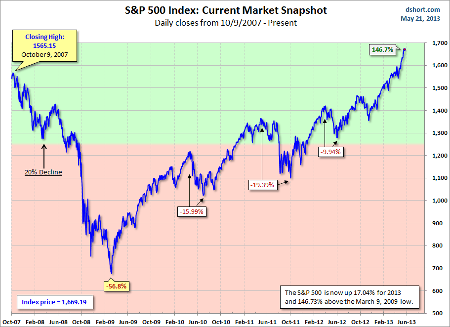 saupload_current-market-snapshot.png