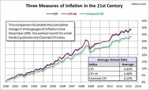 saupload_three-measures-of-inflation-since-....png