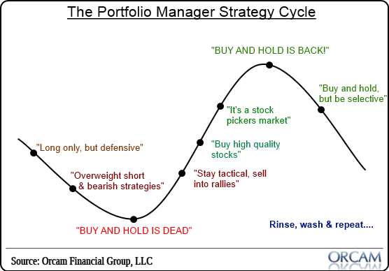 pm_strategy_cycle.png