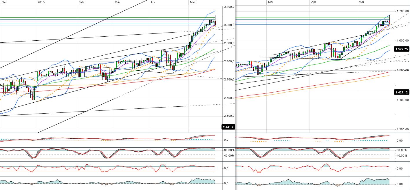 ndx_spx.jpg