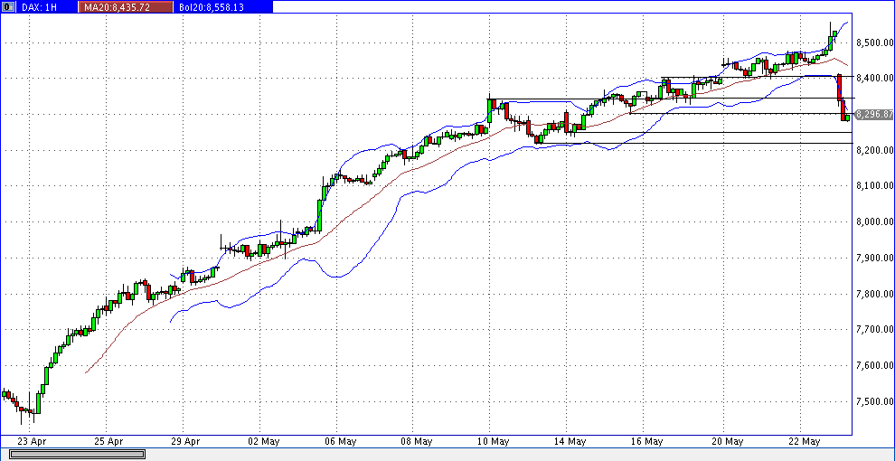 dax_60er.gif