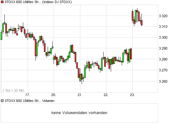 chart_week_stoxx600utilitiesshindex.png