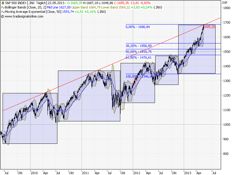 spx_500.png