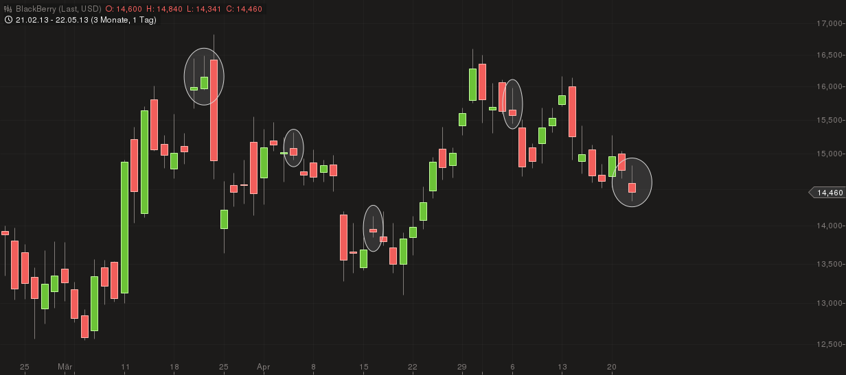 chart_20132305_143645.png