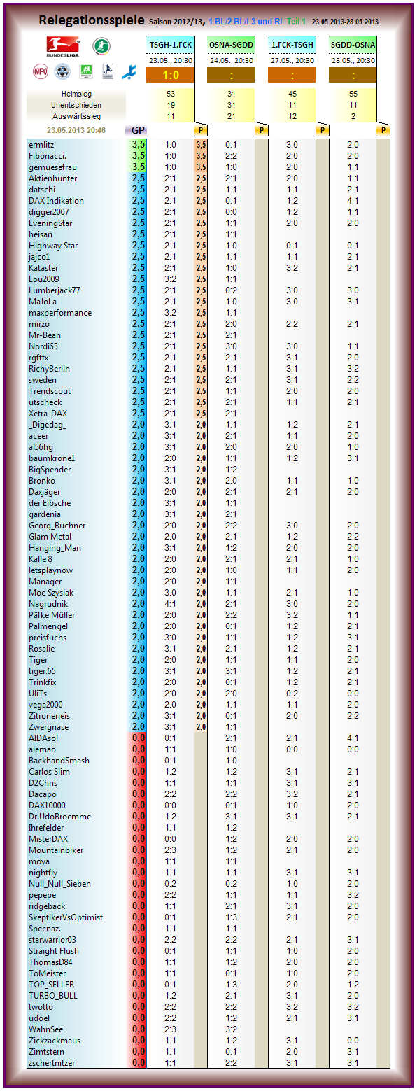 relegation_2012-13_r1.png