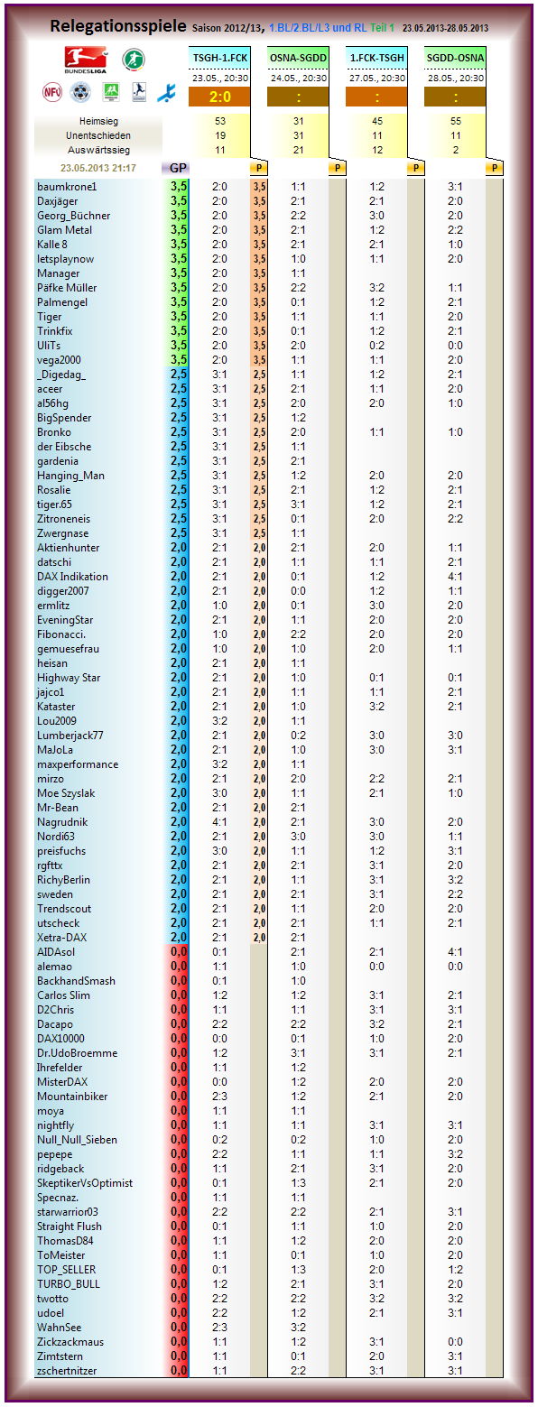 relegation_2012-13_r1.png