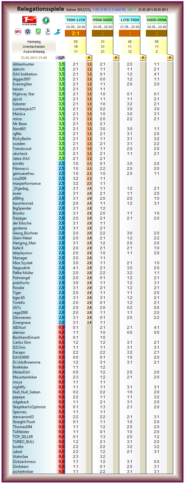 relegation_2012-13_r1.png