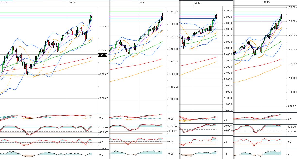 dax__spx__ndx__dow.jpg