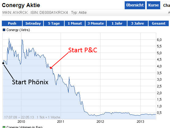 conergy-chart2009_kopie.jpg