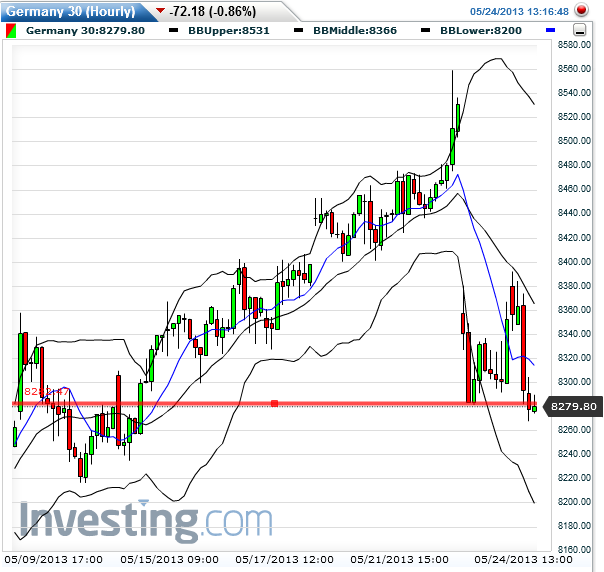 dax_60er_2013-05-24a.png