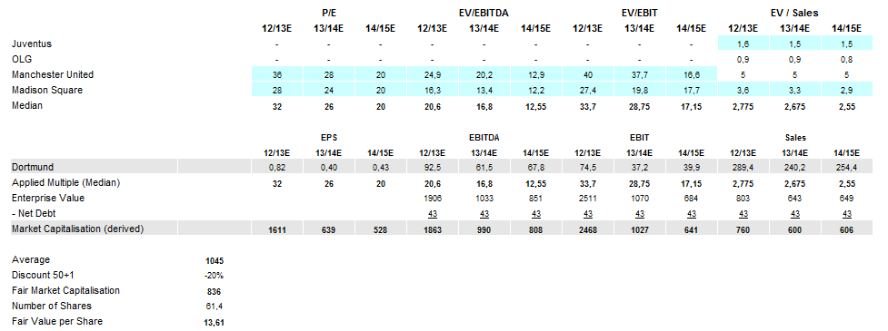 csr-korrektur.gif