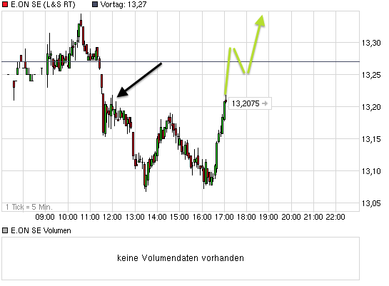 chart_intraday_eonse.png