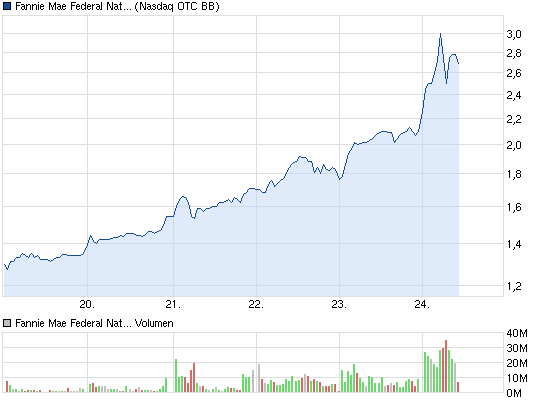 chart_week_fanniemaefederalnationalmortgageas....png