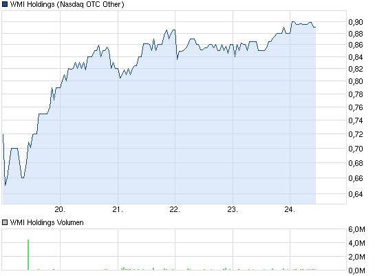 chart_week_wmiholdings.png