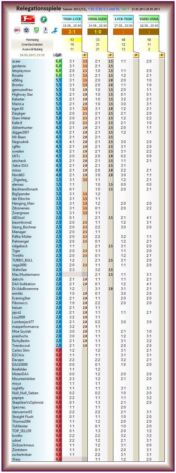 relegation_2012-13_r1.png