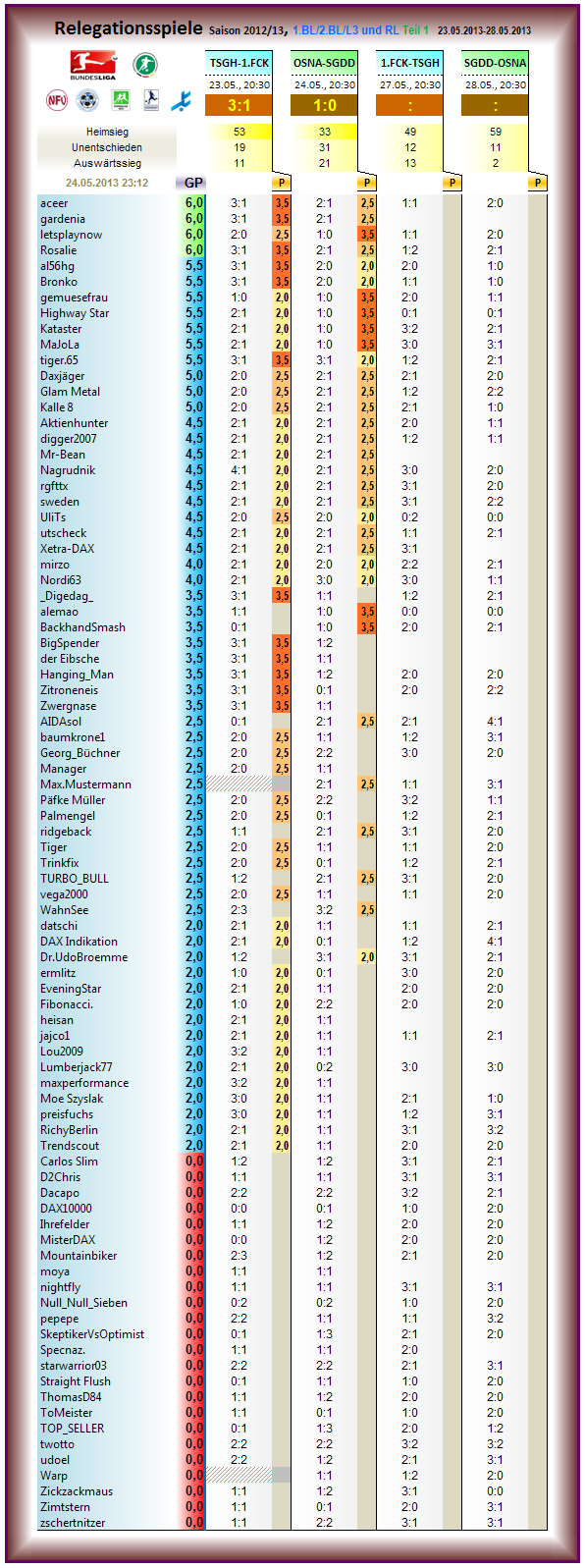 relegation_2012-13_r1.png