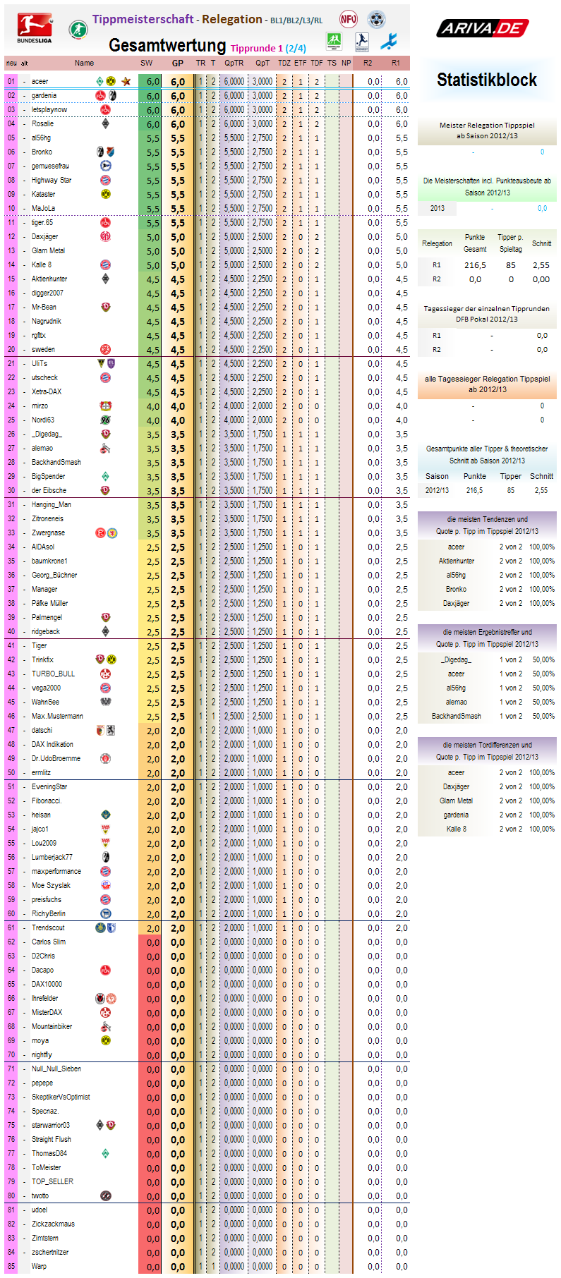 relegation_gesamtwertung_2012-13_r1.png