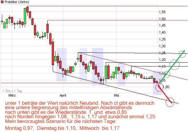 chart_quarter_praktiker_kopie.jpg