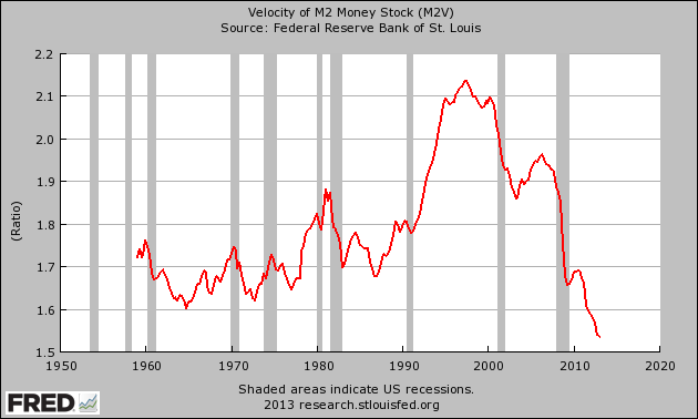 velocity-of-money.png