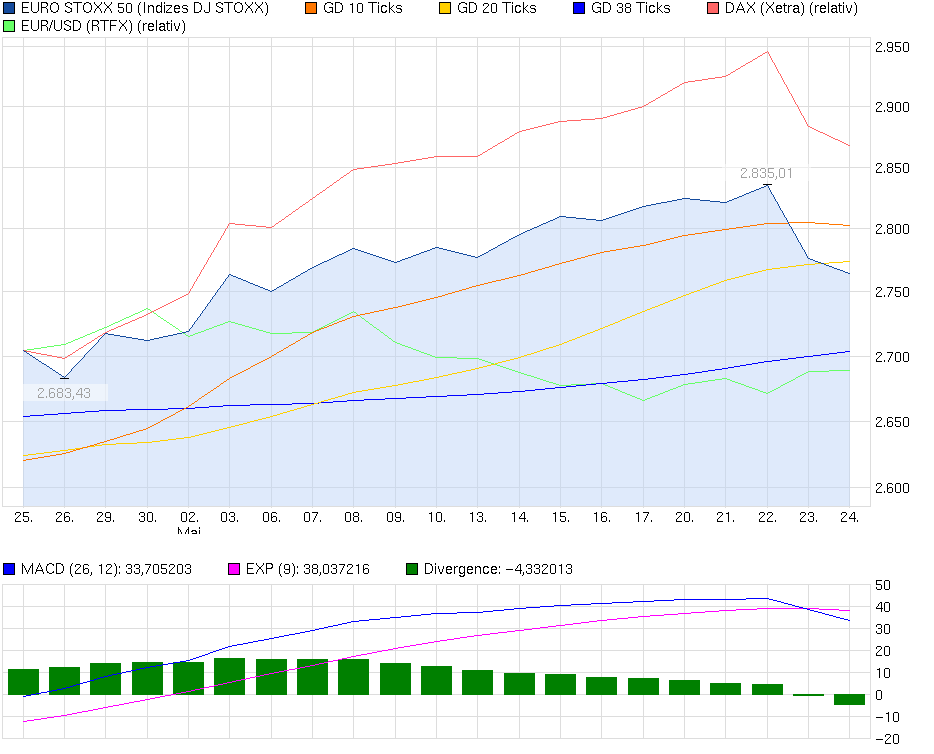 chart_month_eurostoxx50.png