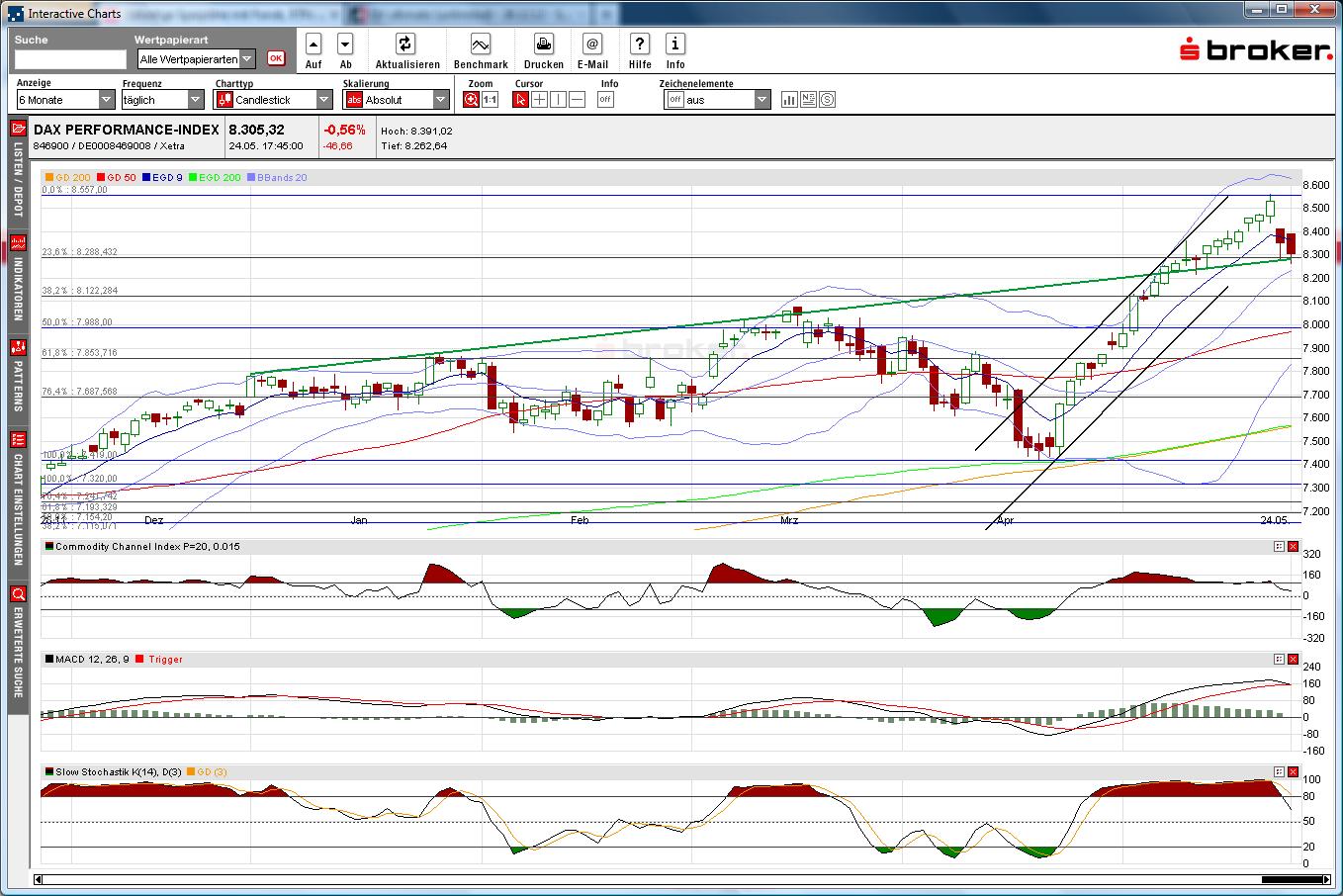 dax_daily_2013-05-26a.jpg