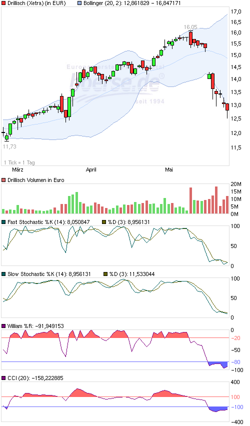 dri-daily-24-5-13.png