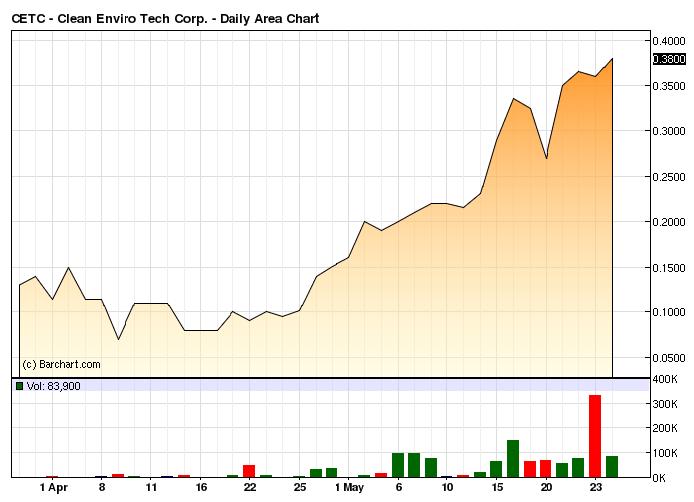 cetc_barchart.jpg