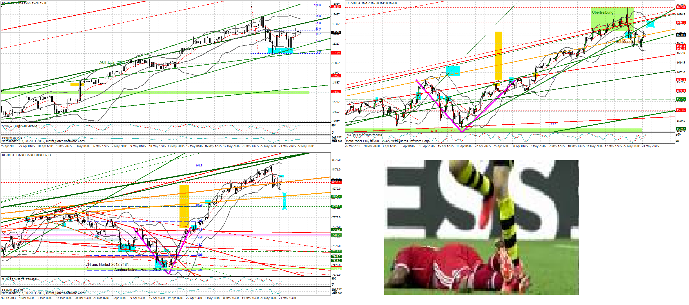 marktueberblick__dj__sp__dax_240_min.png