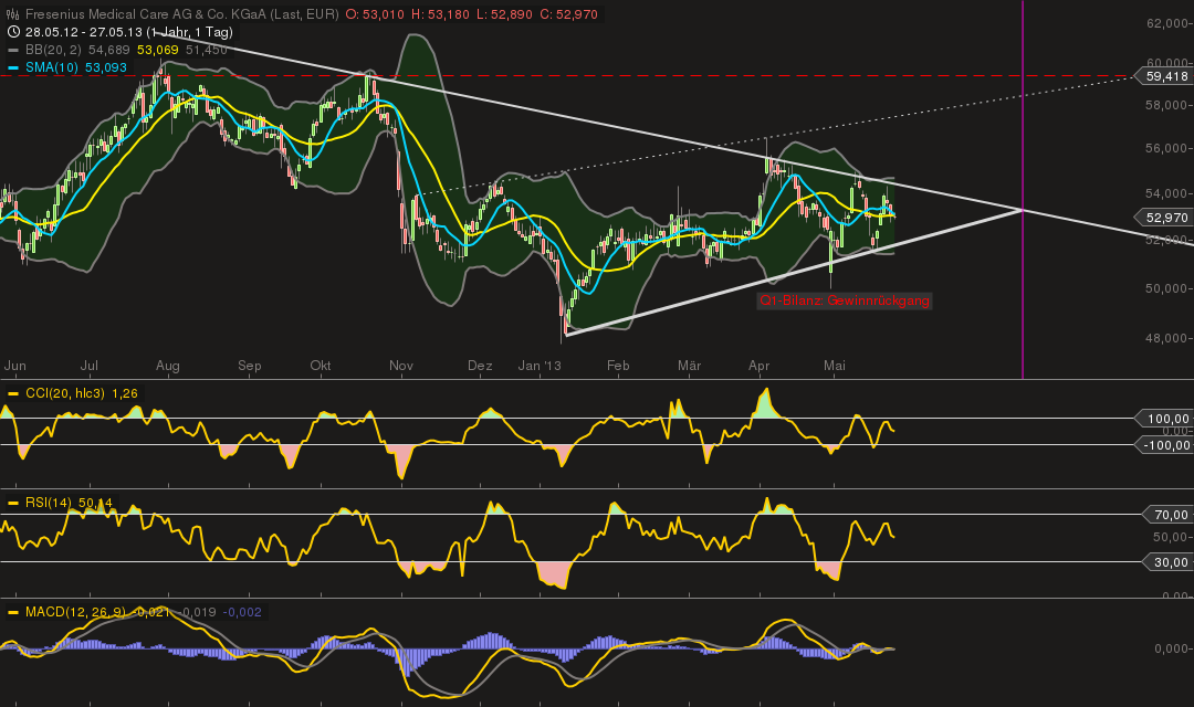 chart_20132705_113349.png