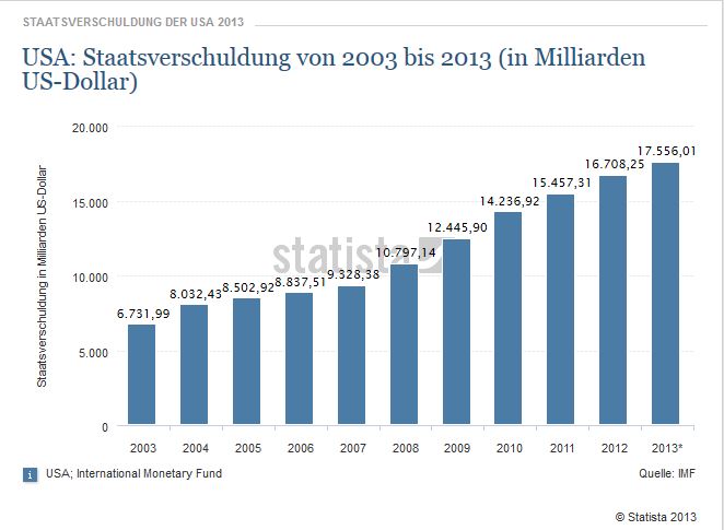 statista_2013.jpg