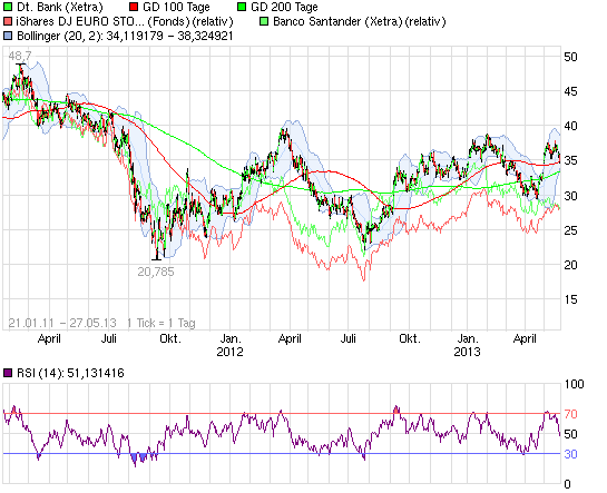 130527_eurobanken_chart_free_deutschebank.png