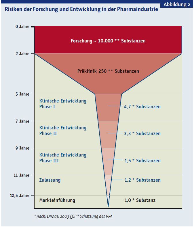 bild-entwicklungsstufen.jpg