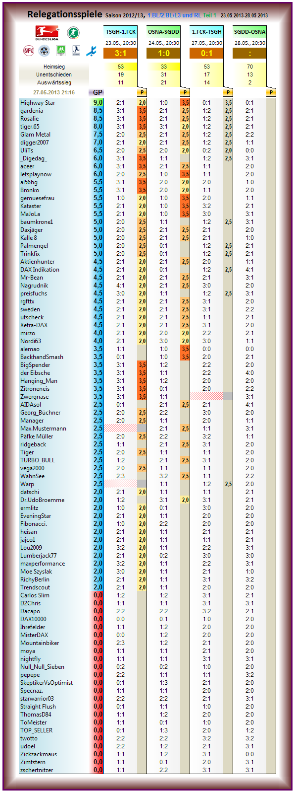 relegation_2012-13_r1.png