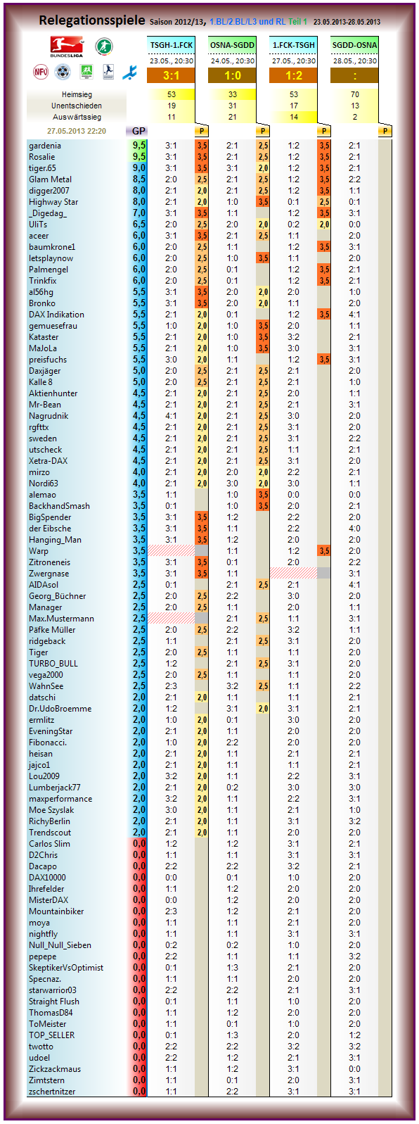 relegation_2012-13_r1.png