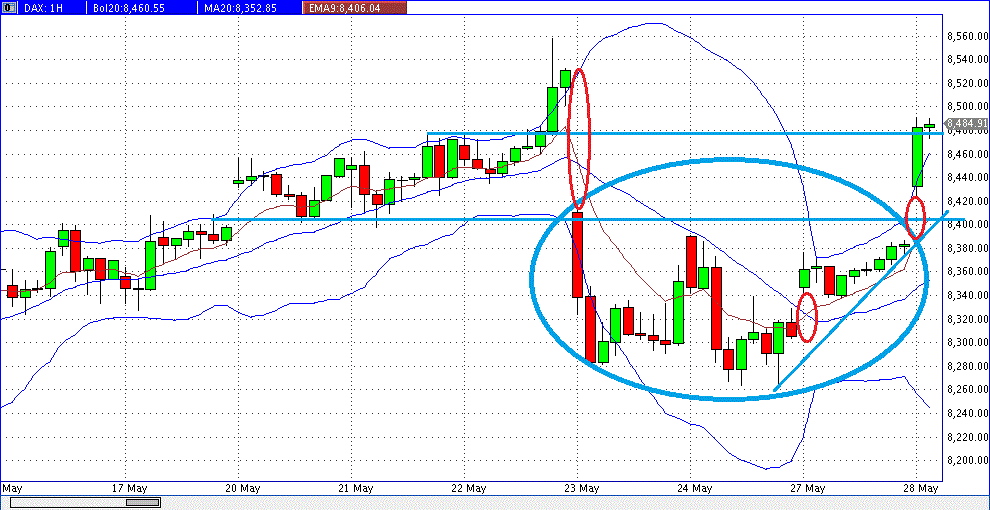 prochart_dax_60er_2013-05-28b.gif