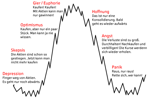 vermoegensplanung_graphik2.jpg