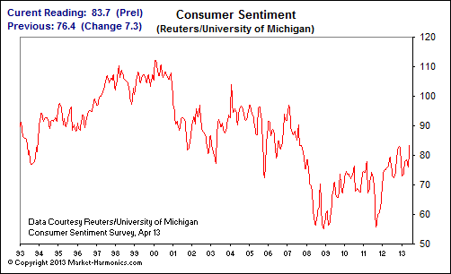 consumer_sentiment.gif