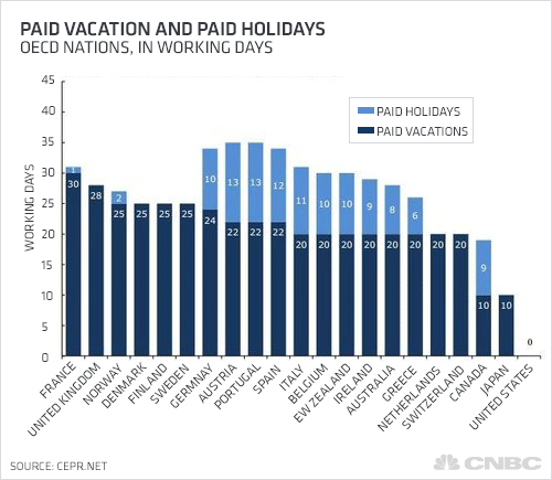 paid-vacation-paid-holidays-chart.gif