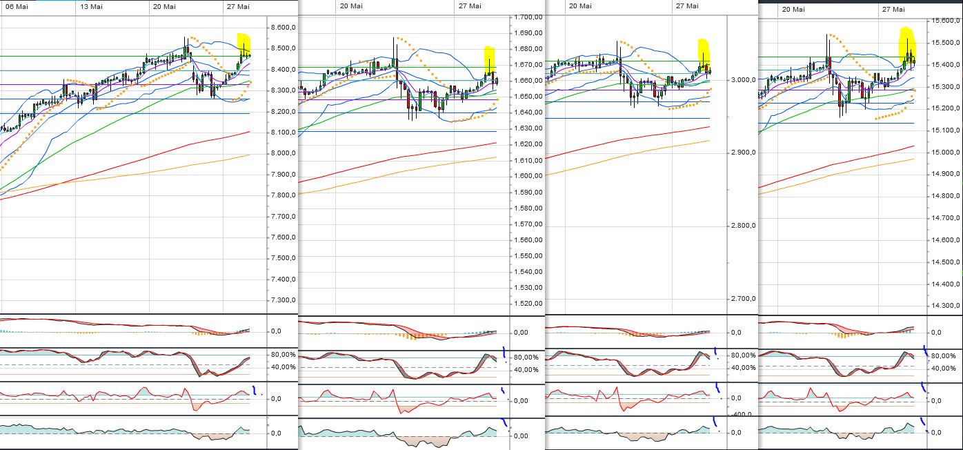 dax__spx__ndx__dow.jpg