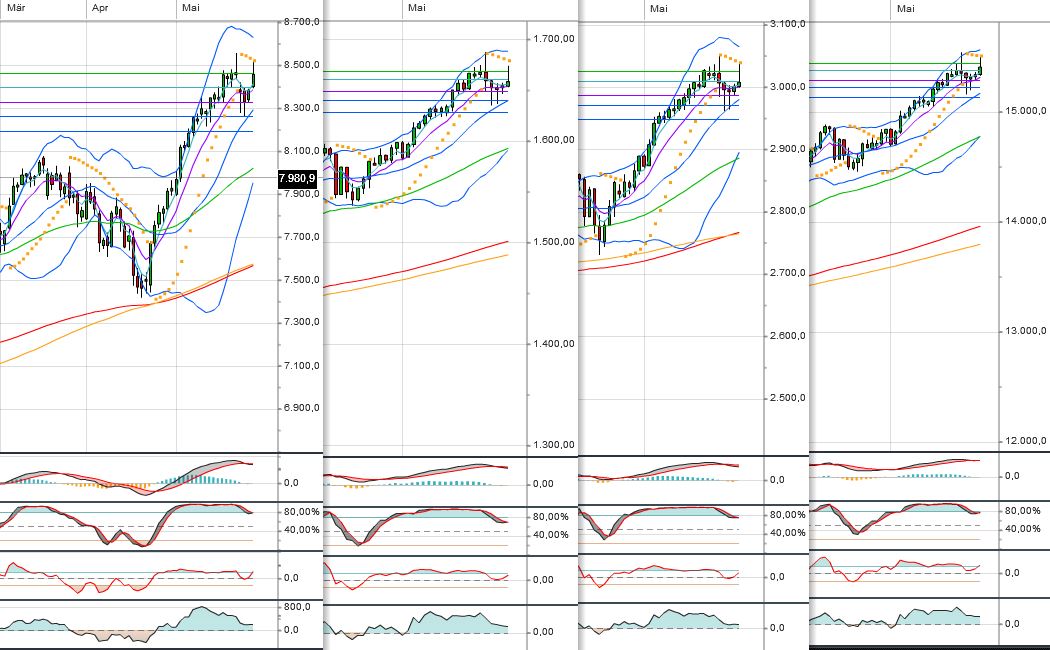 dax__spx__ndx__dow.jpg