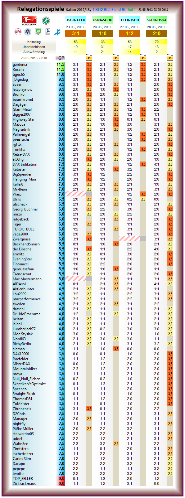 relegation_2012-13_r1.png