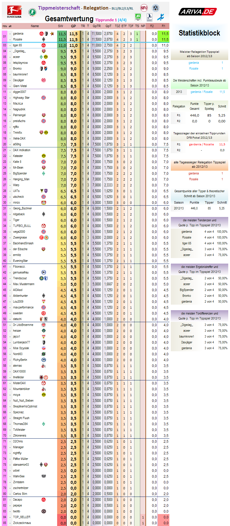 relegation_gesamtwertung_2012-13_r1.png