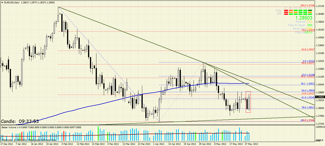 eurusddaily.png