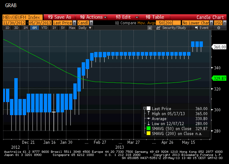 tungsten_chart.gif